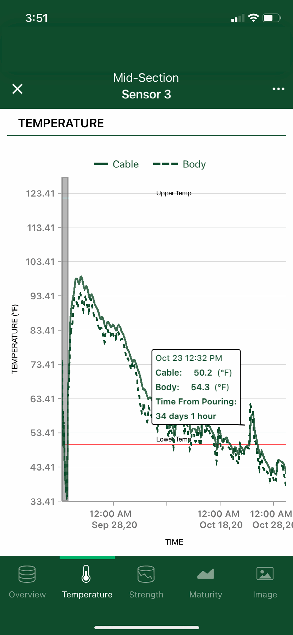 Data History Screenshot