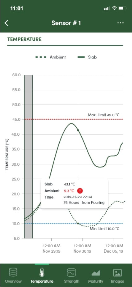 smartrock App Data History Strength Curve