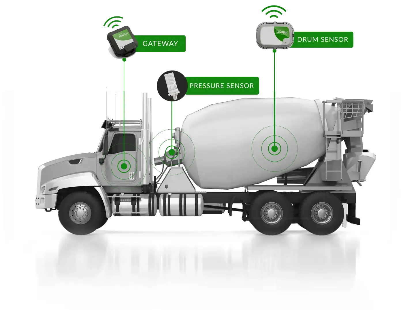 How Does MixPilot Work Image