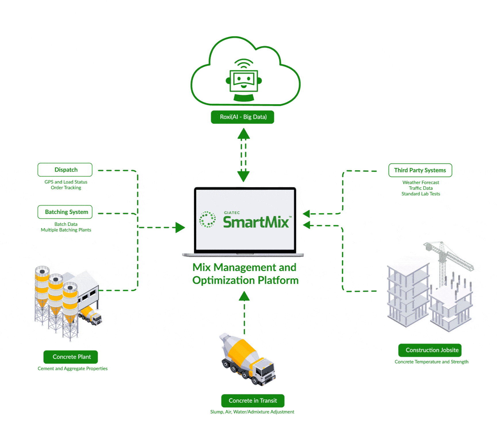 How Does SmartMix Work Image