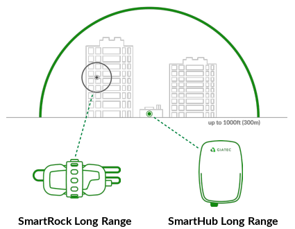 smartrock_long_range_diagram